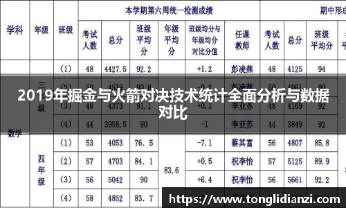 2019年掘金与火箭对决技术统计全面分析与数据对比